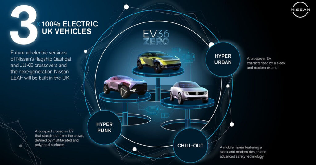 Nissan fabricará los Juke, Qashqai y LEAF eléctricos en el Reino Unido