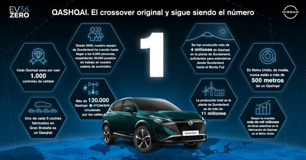 El nuevo Nissan Qashqai ya está fabricándose en el Reino Unido