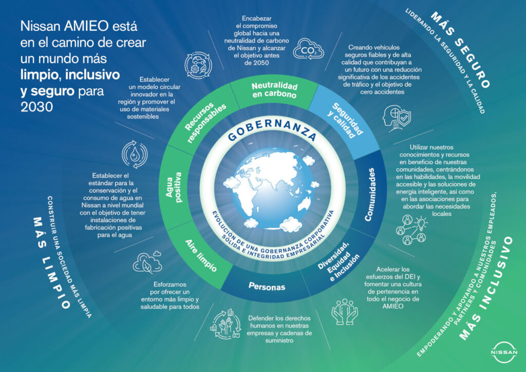 Nissan revoluciona el mercado con su tecnología Vehicle to Grid